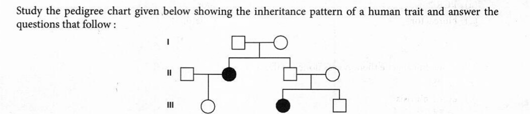 Study The Pedigree Chart Given Below Showing The Inheritance Pattern Of 