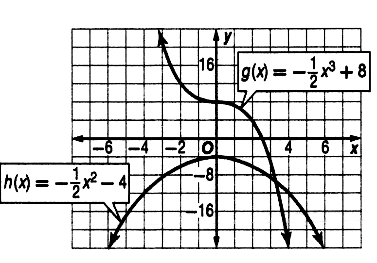 In Each Problem The Graphs Of G X And H X Are Shown Use Addition Of Ordinates To Graph A New Polynomial Function F X Such That F X G X H X Then Write The Equation For F X