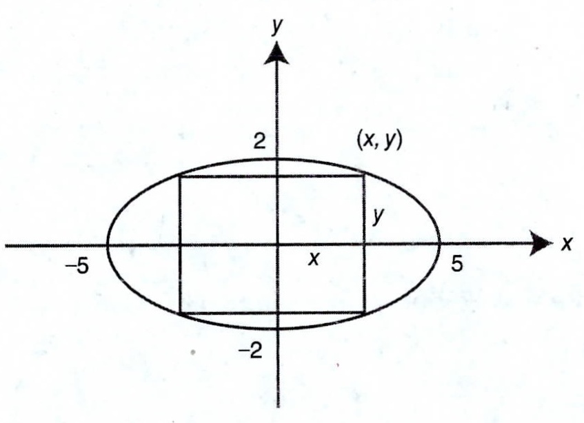 Find The Maximum Area Of A Rectangle Inscribed In Gauthmath