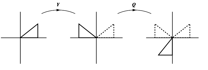 Use The Following Matrix Transformations The Matrix X Represents Reflection In The X Axis The Matrix Y Represents Reflection In The Y Axis The Matrix Q Represents Rotation Of 90 Circ Anticlockwise About The Origin The