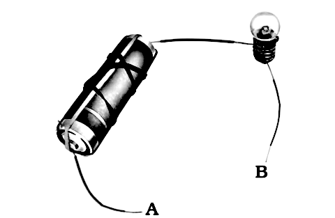In the following arrangement shown in Figure , the bulb will not glow if  the ends A and B are connected with（ ）A. A steel spoonB. A metal clipC. A  plastic clipD.