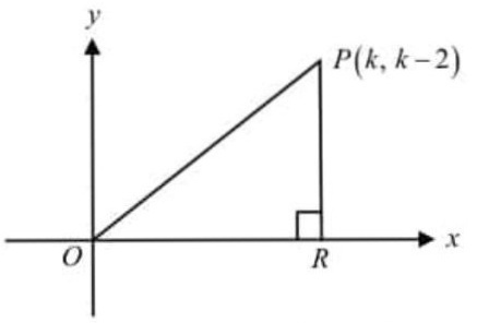 In The Xy Plane Above The Area Of Opr Is 24 Gauthmath