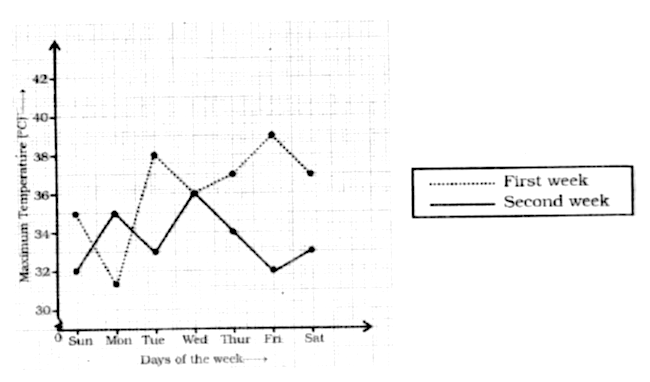 Short Answer Question Explain Greenhouse Effect With The Help Of Diagram Snapsolve