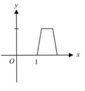 The Figure Above Shows The Graph Of Y Fx Which O Gauthmath