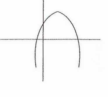 Above Is The Graph Of The Function Y Ax 2 Bx C Where A B 0 And C 0 Which Of The Graphs Below Could Be The Graph Of The Function Y Ax 2 Bx C A B C D E