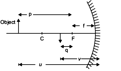 If P And Q Are Distance Of Object And Image From Principal Focus Of A Concave Mirror Then What Is The Relation Between P Q And F A Pq Sqrt F B Pq F C Pq F 2 D