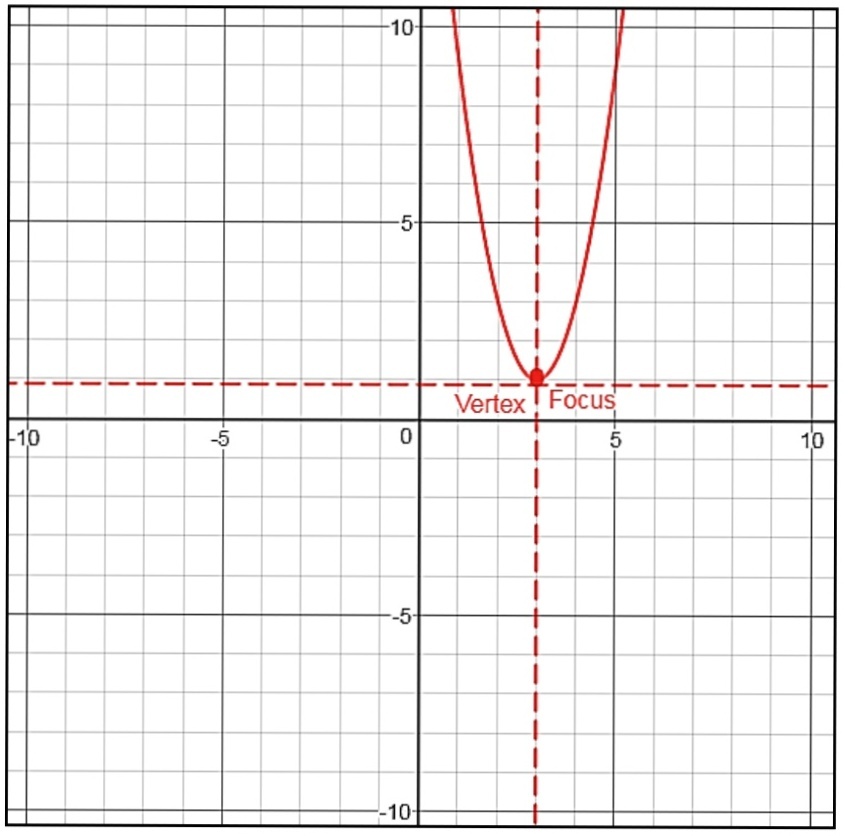 Organize The Information For Your Parabola Graph Your Parabola Y 2x 2 12x 19 Axis Of Symmetry Snapsolve Organize The Information For Your Parabola Graph Your Parabola Y 2x 2 12x 19 Axis Of Symmetry Snapsolve