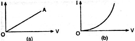 Identify The V I Graphs For Ohmic And Non Ohmic Materials Snapsolve