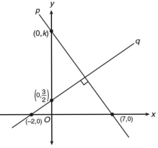 In The Xy Plane Above Line P Is Perpendicular To Line Q What Is The Value Of K Snapsolve