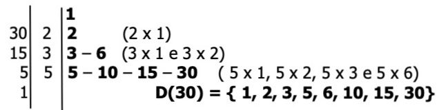 Solved: Determine todos os divisores de (30). [Others]