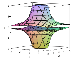 Give The Equation Of A Curve In One Of The Coordinate Planes Write An Equation For The Surface Generated By Revolving This Curve Around The Indicated Axis Then Sketch The Surface Yz 1 The