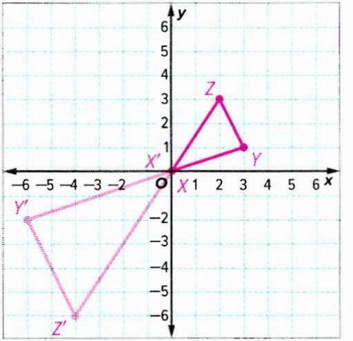 Triangle Xyz Has Vertices X 0 0 Y 3 1 And Z 2 3 1 Find The Coordinates Of The Image Of Triangle Xyz After A Dilation With A Scale Factor Of 2 2 Graph Triangle Xyz And The