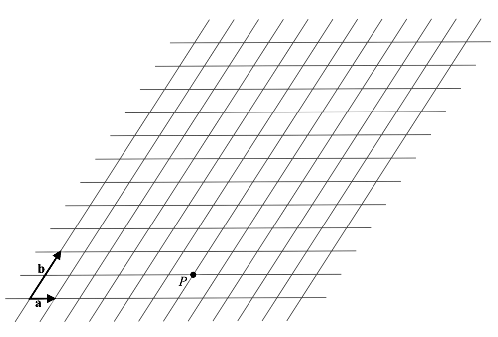 Solved: The diagram shows a grid of equally spaced parallel lines. The ...