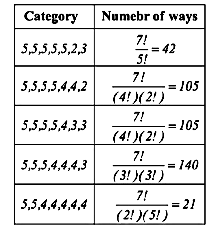 Solved Four faces of a tetrahedral dice are marked with 2, 3, 4, 5