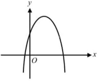 The Graph Of Y Ax2 Bx C Is Shown In The Xy Plane Gauthmath