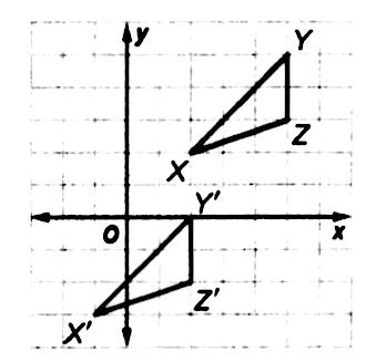 Graph Triangle Xyz With Vertices X 2 2 Y 5 5 Z 5 3 And Its Image Along 3 5 Snapsolve