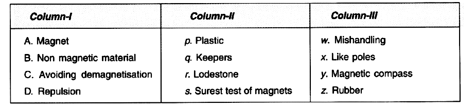 Each Question In This Section Contains Statements Given In Three Columns Which Have To Be Matched The Statement In Column I Are Labelled A B C And D While The Statements In Column Ii