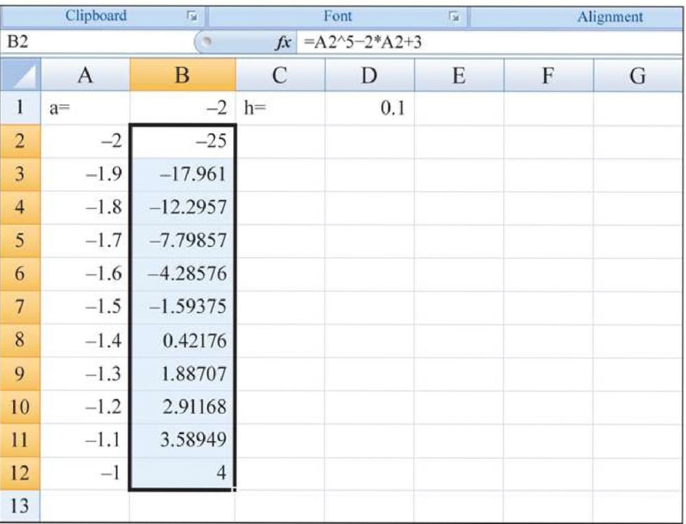 Solved The Spreadsheet Figure 2 Is Used To Identify A Root Of The 