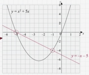 The Equation Y X2 5x Is Plotted On The Graph On Th Gauthmath The Equation Y X2 5x Is Plotted On The Graph On Th Gauthmath