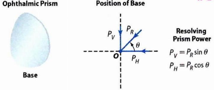 Optometry Equations Solved: Optometrists sometimes join two oblique or tilted prisms to ...