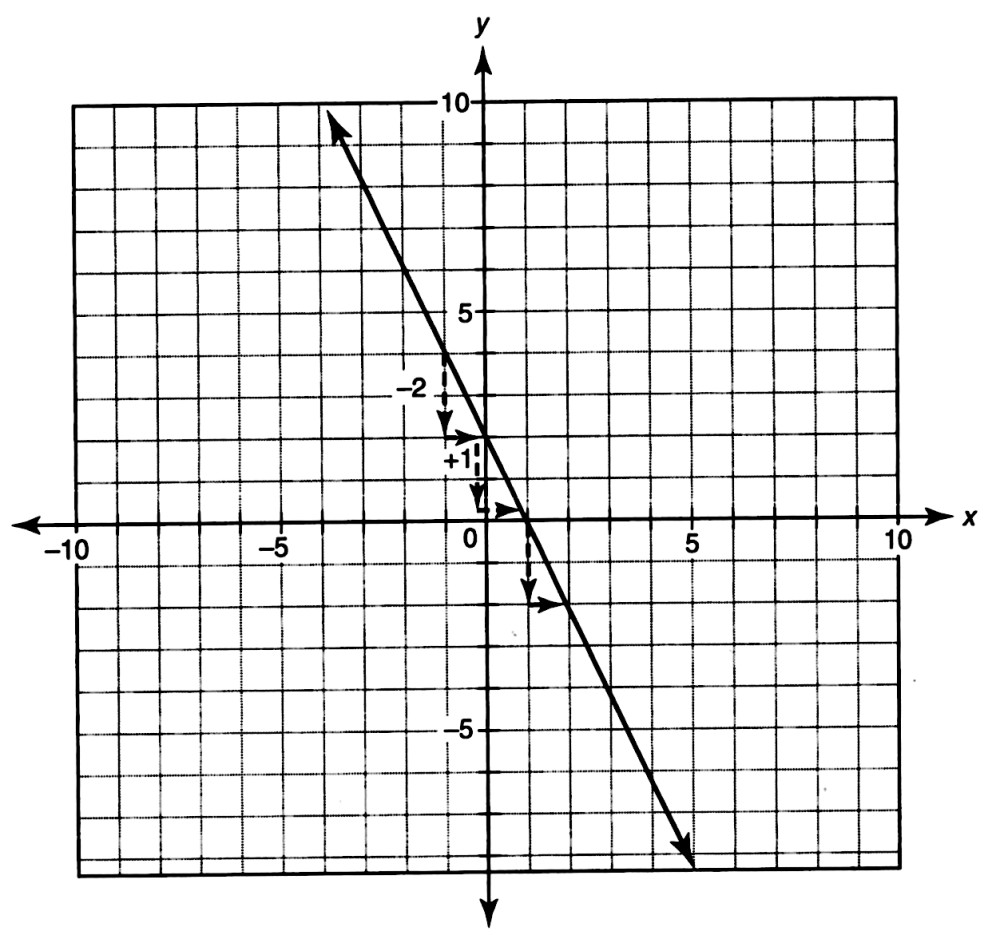 solved-determine-the-rate-of-change-slope-of-this-graph-coordinate