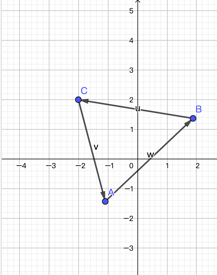 Given Any Three Points A B And C In The Plane Show That Overrightarrow Ab Overrightarrow Overrightarrow Ca 0 Suggestion Picture The Triangle Abc Snapsolve