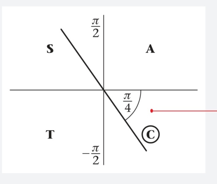 solved-work-out-in-radians-the-values-of-arcsin-sqrt-2-2