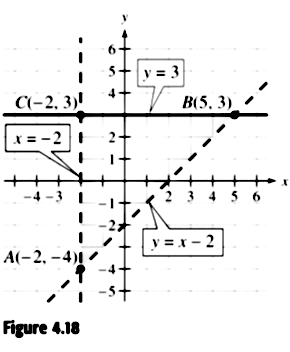 Sketch The Graph Of The System Of Linear Inequalities And Label The Vertices Left Begin Array L X Y 2 Yleq 3end Array Right Snapsolve