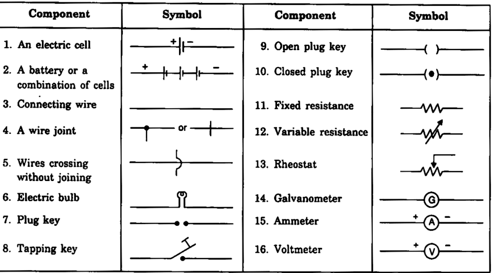 what are the symbols for electrical components IOT Wiring Diagram
