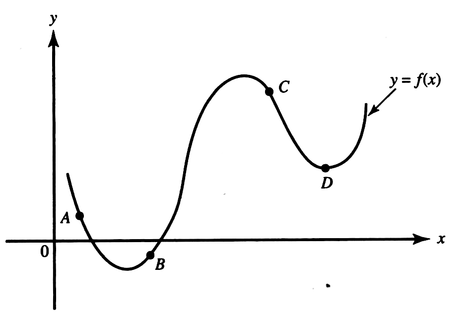 At Which Point On The Graph Of Y F X Shown Abov Gauthmath