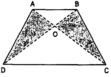 Question Diagonals Ac And Of A Trapezium Abcd With Ab Dc Intersect Each Other At O Prove That Ar Delta Aod Ar Delta Boc Snapsolve