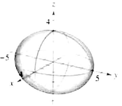 Match The Equation With Its Graph Dfrac X 2 9 Dfrac Y 2 16 Dfrac Z 2 9 1 A B C D E F Snapsolve