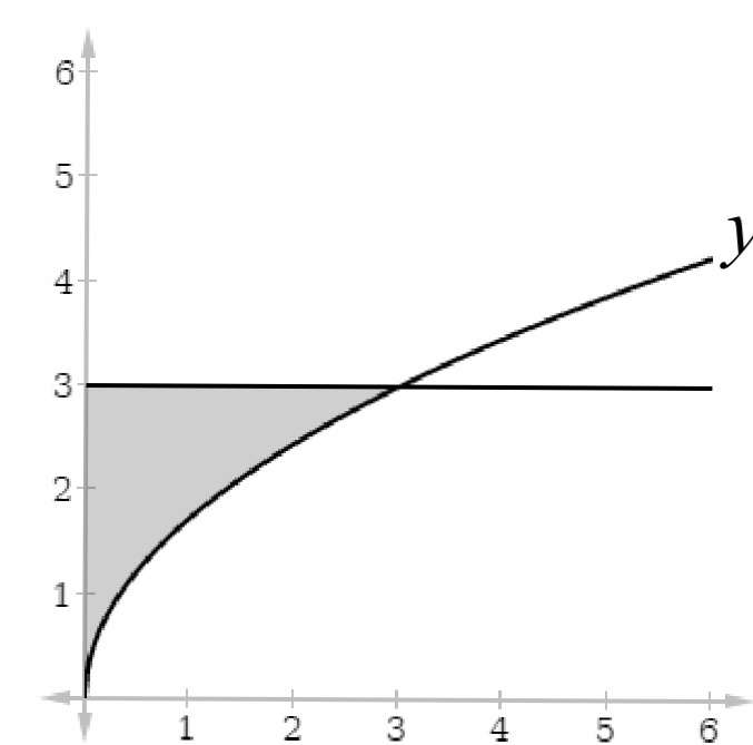 Solved: Find the volume of the solid generate revolving the shaded ...