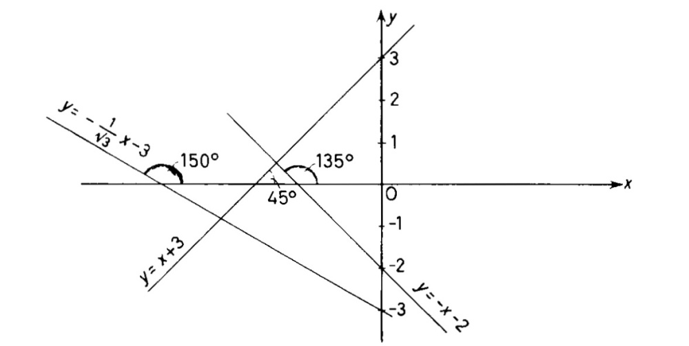 solved-sketch-the-line-whose-equation-is-y-x-2-algebra