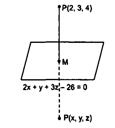 Find The Position Vector Of The Foot Of Perpendicular And The Perpendicular Distance From The Point P With Position Vector 2 Hat I 3 Hat J 4 Hat K To The Plane Overrightarrow R Cdot 2 Hat I Hat J 3 Hat K 26 0