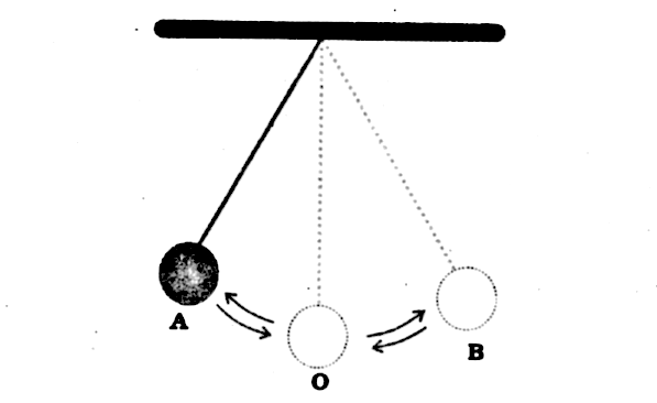 If we denote speed by s, distance by d and time by t, the relationship between these quantities is