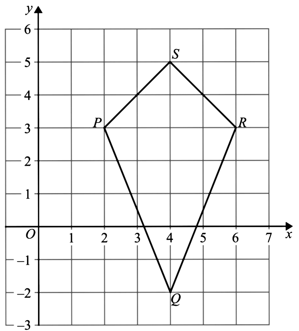 Solved The diagram shows a quadrilateral (PQRS) drawn on a centimetre