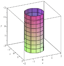 Describe And Sketch The Graphs Of The Equations Given Y 2 Z 2 1 Snapsolve