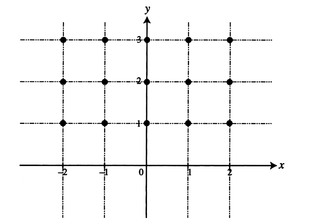 solved-given-the-differential-equation-d-y-d-x-xy-draw-a-slope