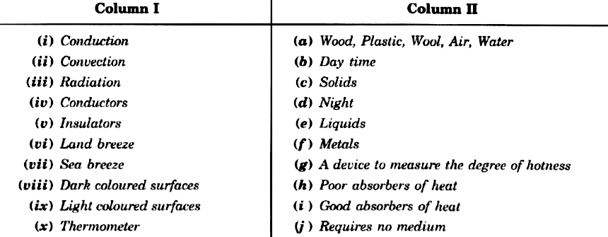 Match The Items Given In Column I With Those Given In Column Ii A I C Ii E Iii J Iv F V A Vi D Vii B Viii I Ix H X G B I D Ii E Iii J Iv F V A Vi C Vii B Viii