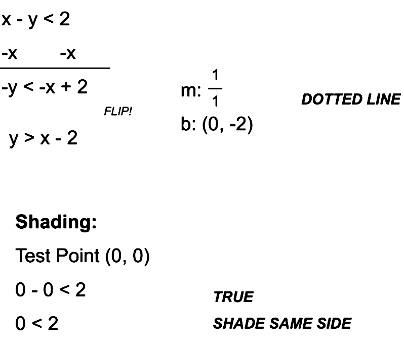 Graph The Inequality X Y 2 Gauthmath