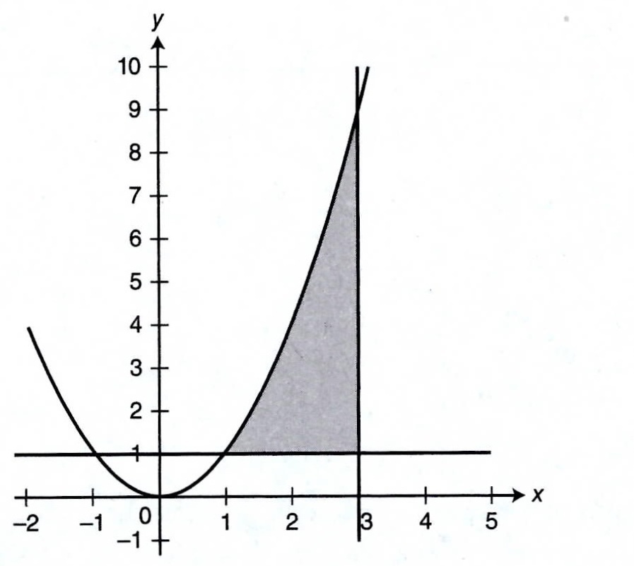 solved-let-r-be-the-region-enclosed-by-the-graphs-of-y-x-2-y-1