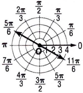 Graph Each Polar Equation R 2 16sin 2theta Snapsolve Graph Each Polar Equation R 2 16sin 2theta Snapsolve