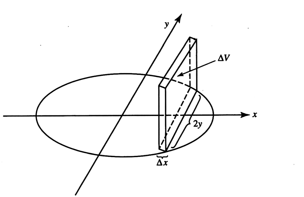 Solved A Solid Has As Its Base The Circle x 2 y 2 9 And All Cross solved-a-solid-has-as-its-base-the-circle-x-2-y-2-9-and-all-cross