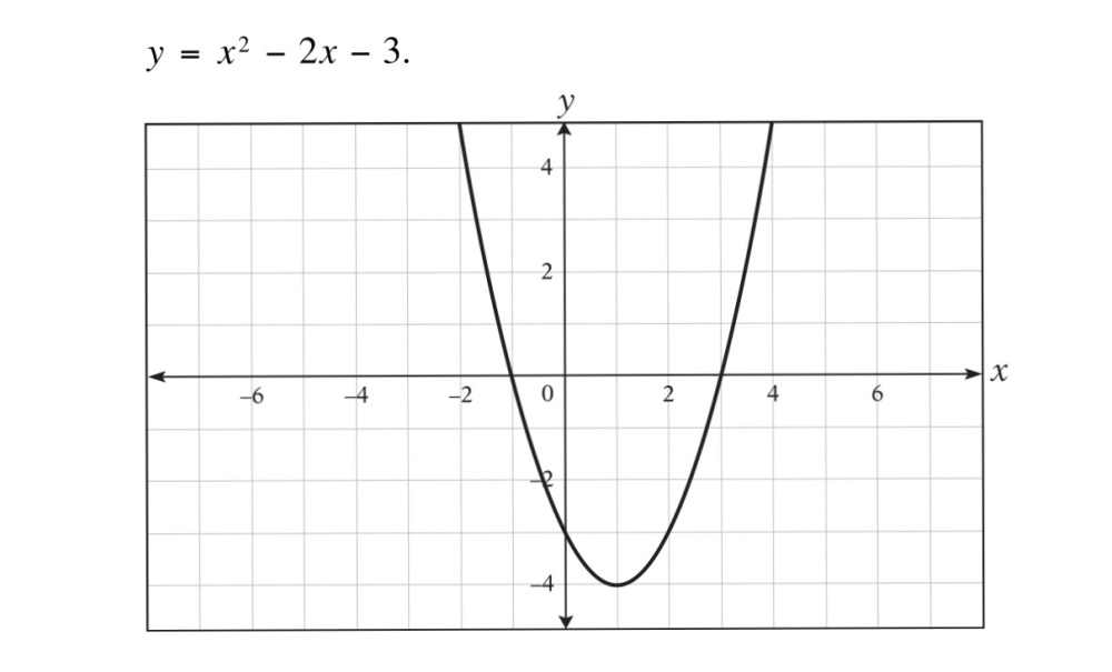 Which Of The Following Could Be The Quadratic Equa Gauthmath