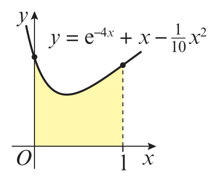 The Diagram Shows A Sketch Of Part Of The Curve With Equation Y E 4x X Dfrac 1 10 X 2 Use The Trapezium Rule With All The Y Values In The Completed Table To Obtain An Estimate For The
