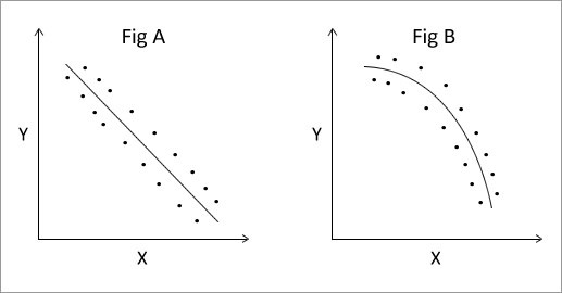 Solved: Which of these figures show an inverse linear relationship? [Math]