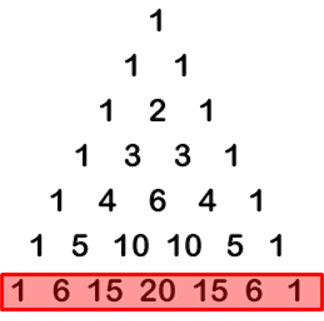 Solved: Find the binomial coefficient of 6C2 using Pascal’s triangle ...