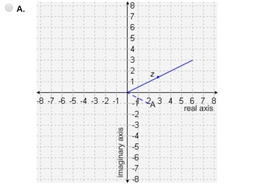 solved-quick-help-which-graph-represents-the-product-of-a-complex