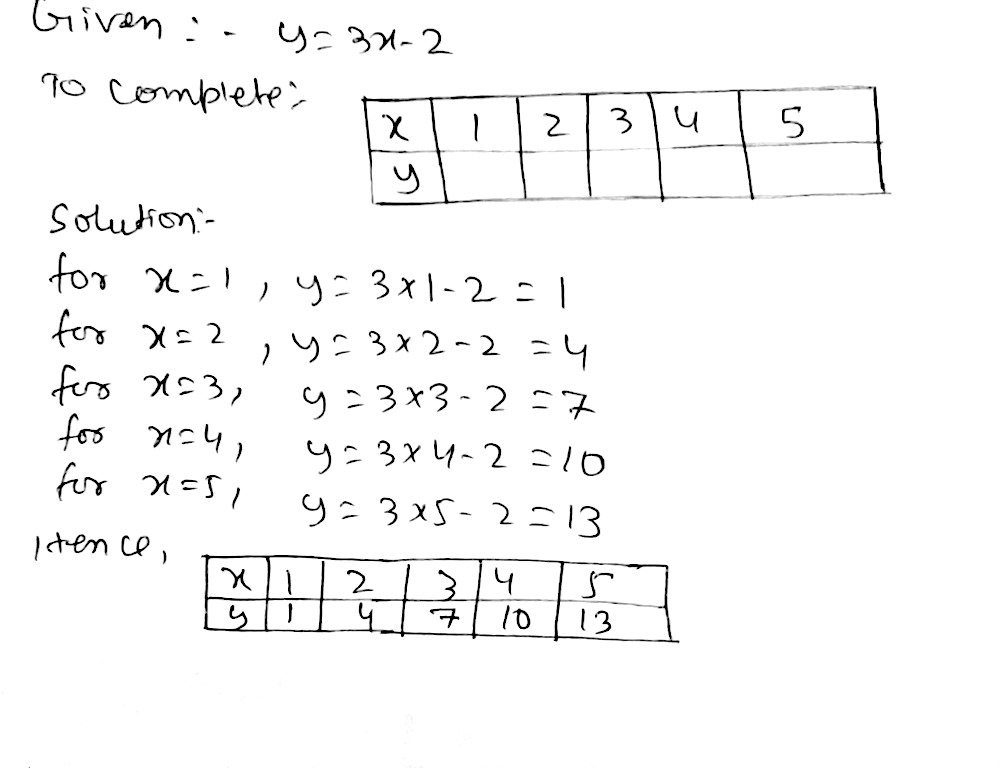 Complete The Table Using The Given Formula Y 3x 2 Snapsolve